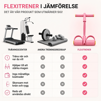 Flexitrener™ Träningsband