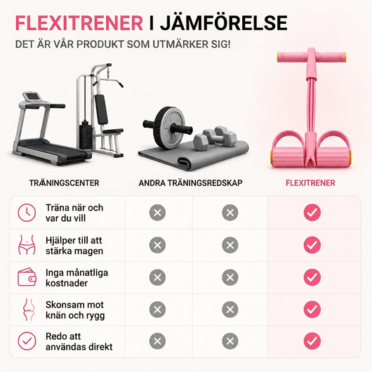 Flexitrener™ Träningsband