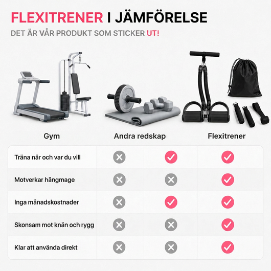 Flexitrener™ Adjustable Kit